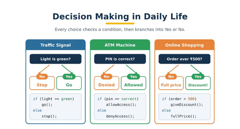 Decisions you make every day