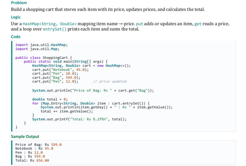 Shopping Cart using HashMap