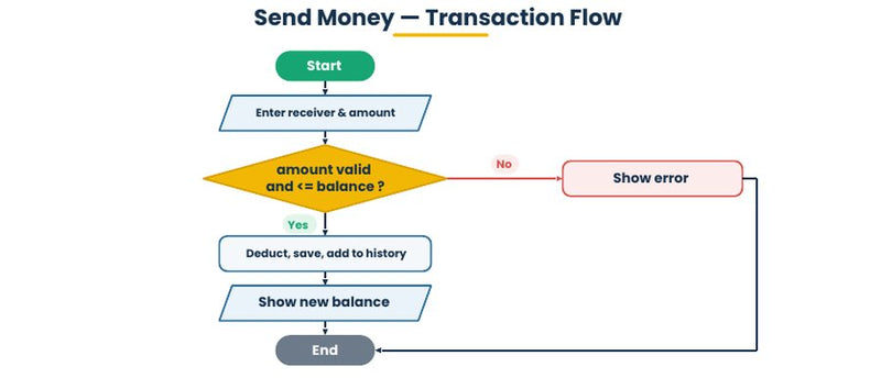 UPI Transaction Manager