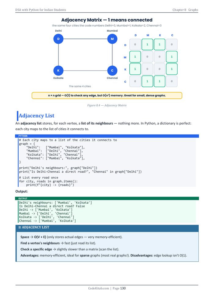 Page 130 of DSA with Python for Indian Students