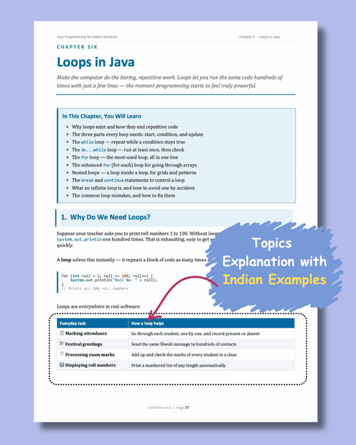 Java Programming for Indian Students