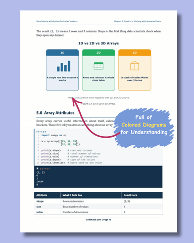 Data Science with Python for Indian Students