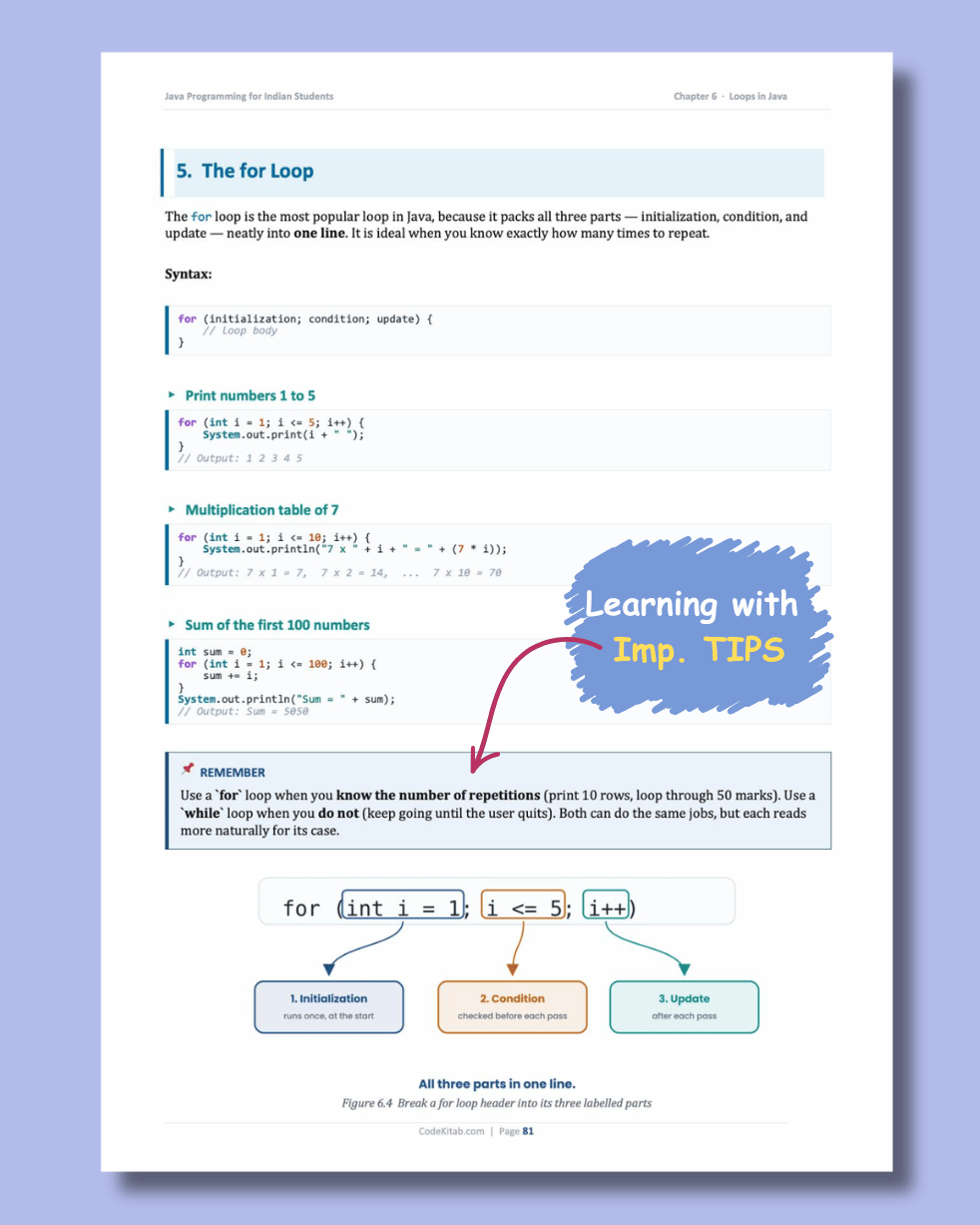 Java Programming for Indian Students