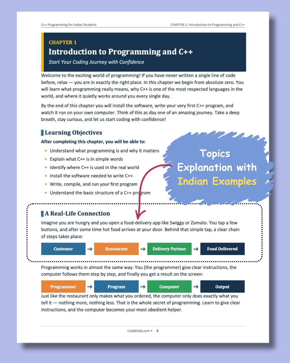 C++ Programming for Indian Students
