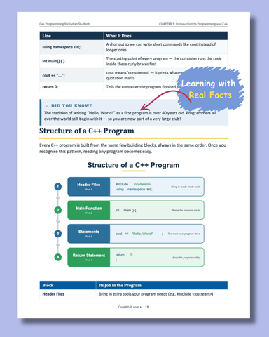 C++ Programming for Indian Students