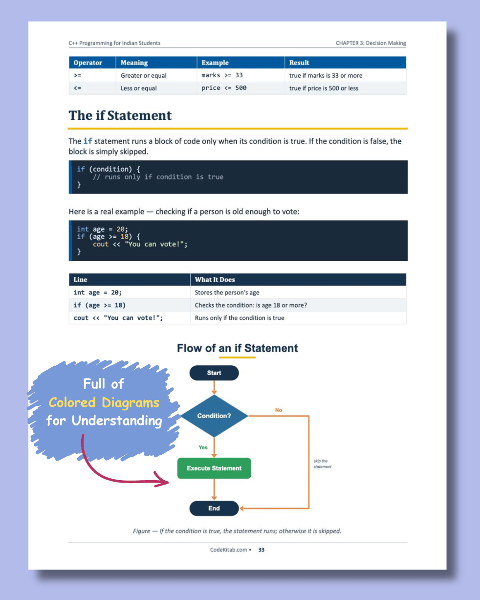C++ Programming for Indian Students