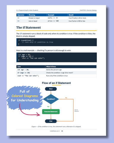 C++ Programming for Indian Students