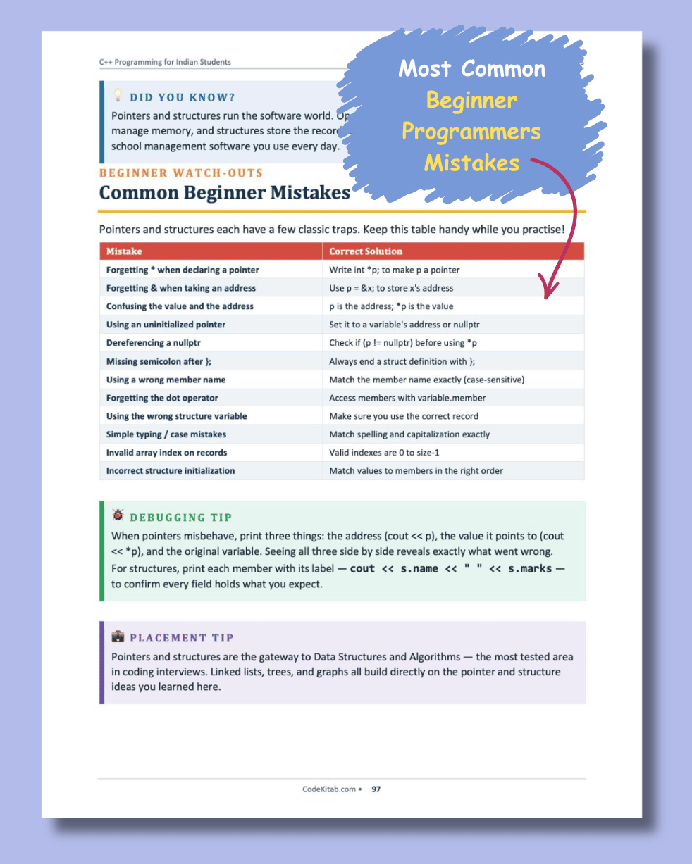 C++ Programming for Indian Students