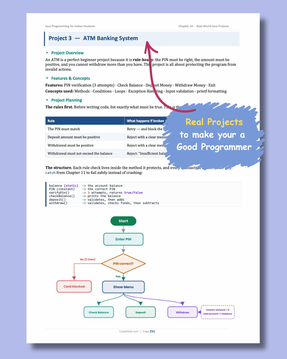 Java Programming for Indian Students