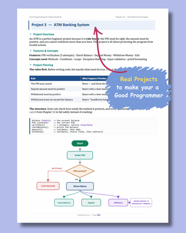 Java Programming for Indian Students