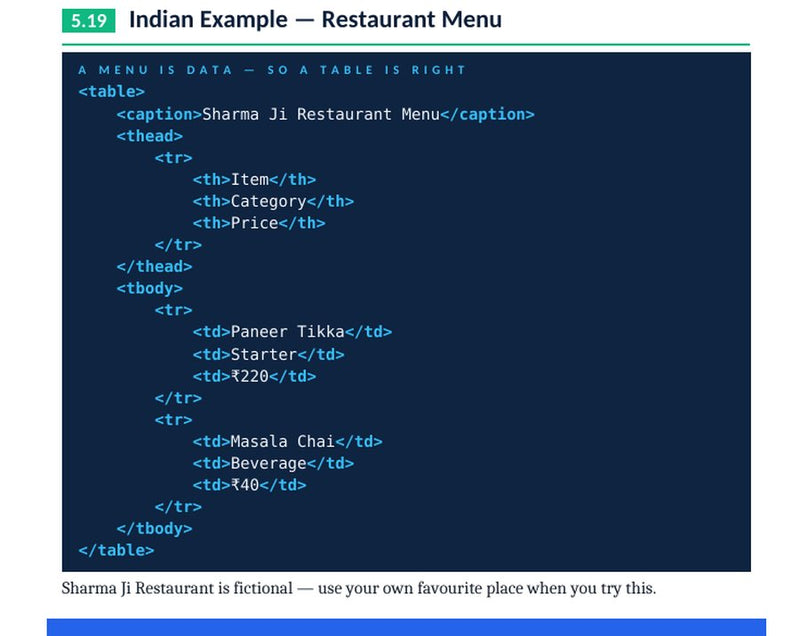 Sharma Ji Restaurant Menu