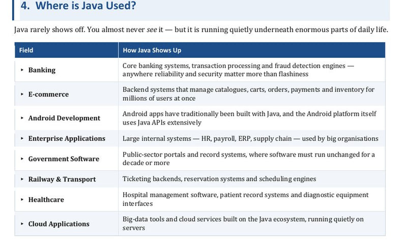 Where Java is used in India