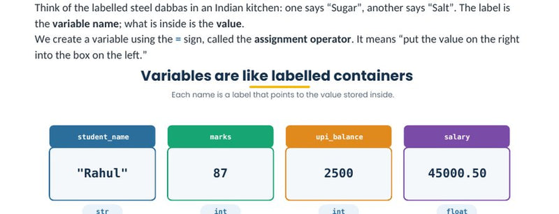 Variables are labelled dabbas