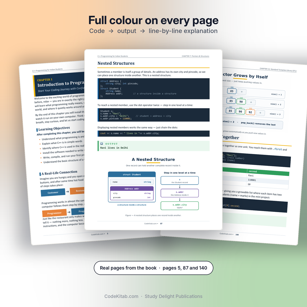 C++ Programming for Indian Students — inside pages