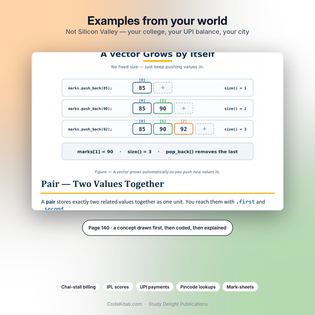C++ Programming for Indian Students — example page