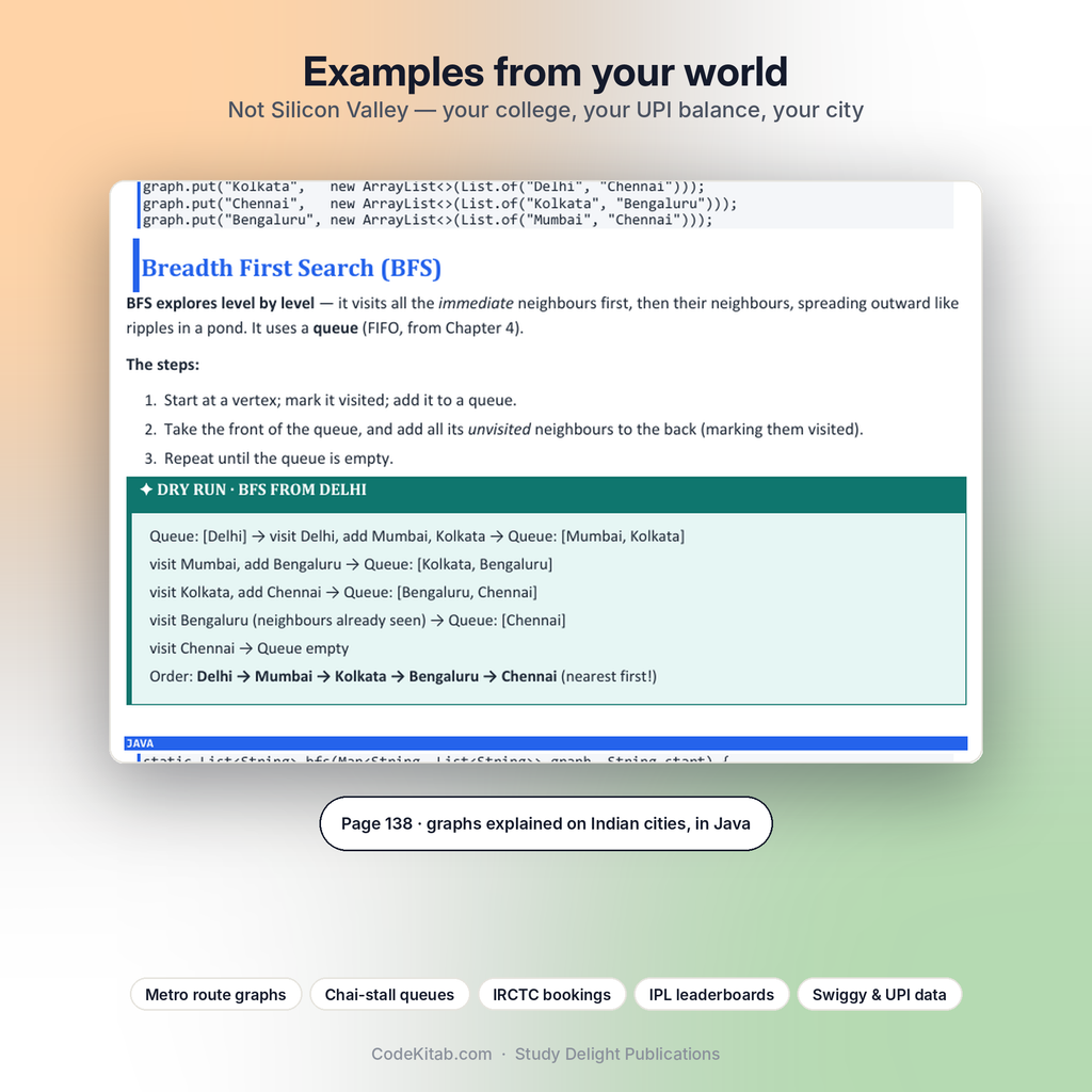 DSA with Java for Indian Students — example page