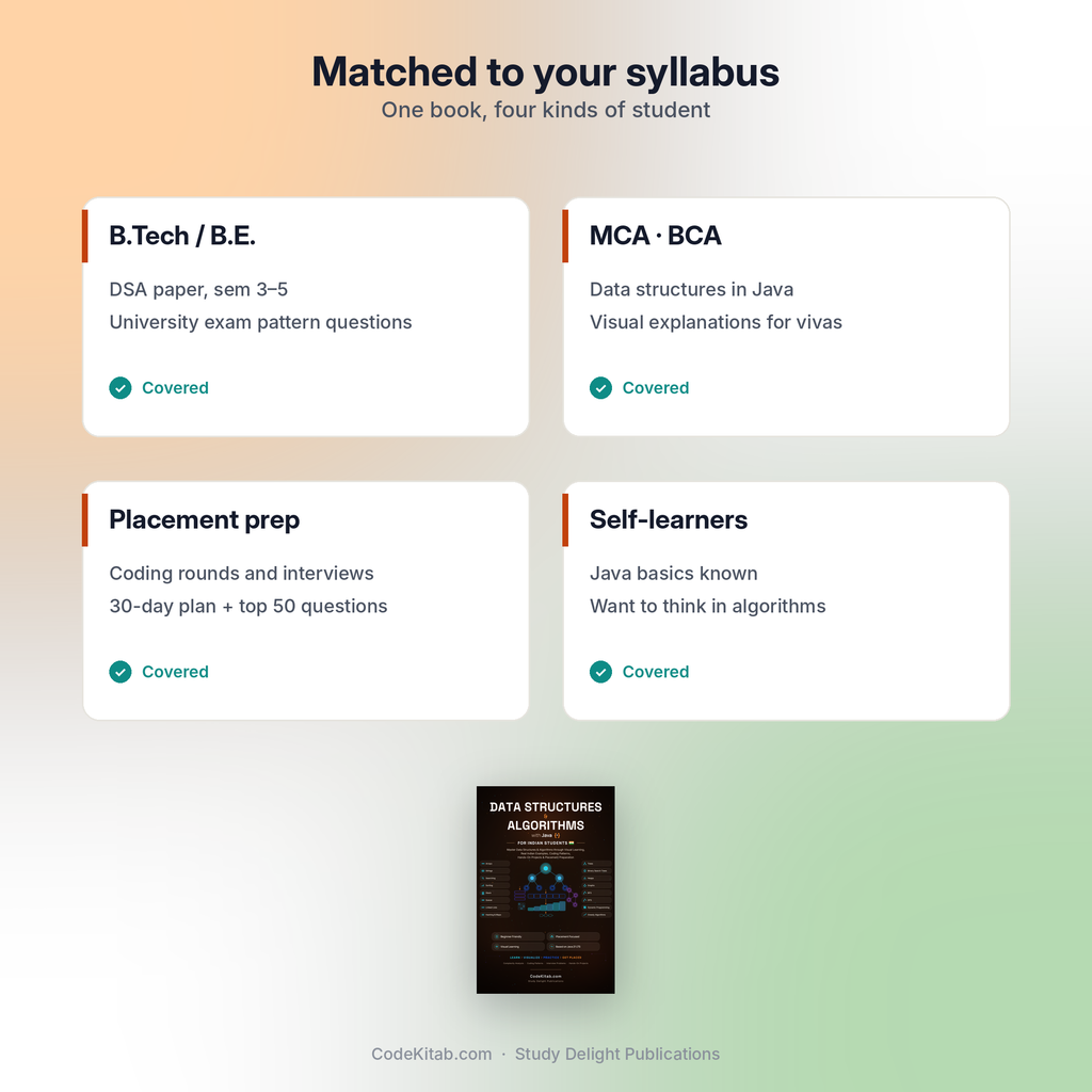 DSA with Java for Indian Students — who it's for