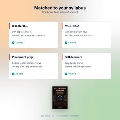 DSA with Java for Indian Students — who it's for