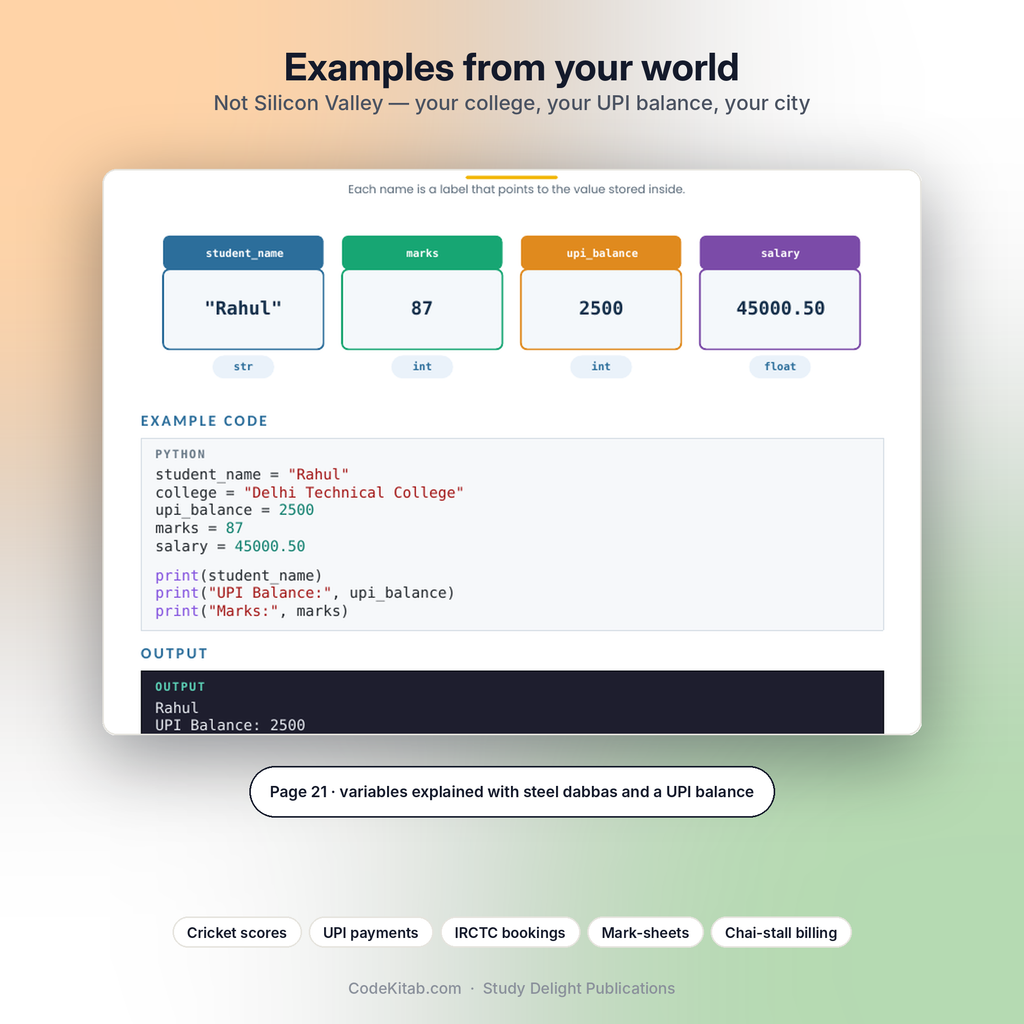 Python Programming for Indian Students — example page