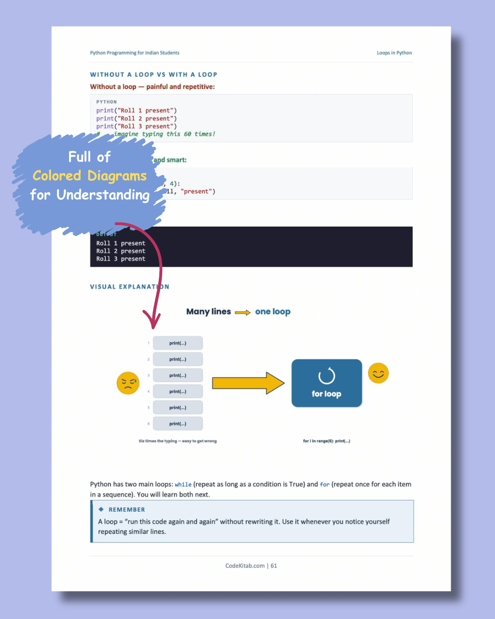 Python Programming for Indian Students
