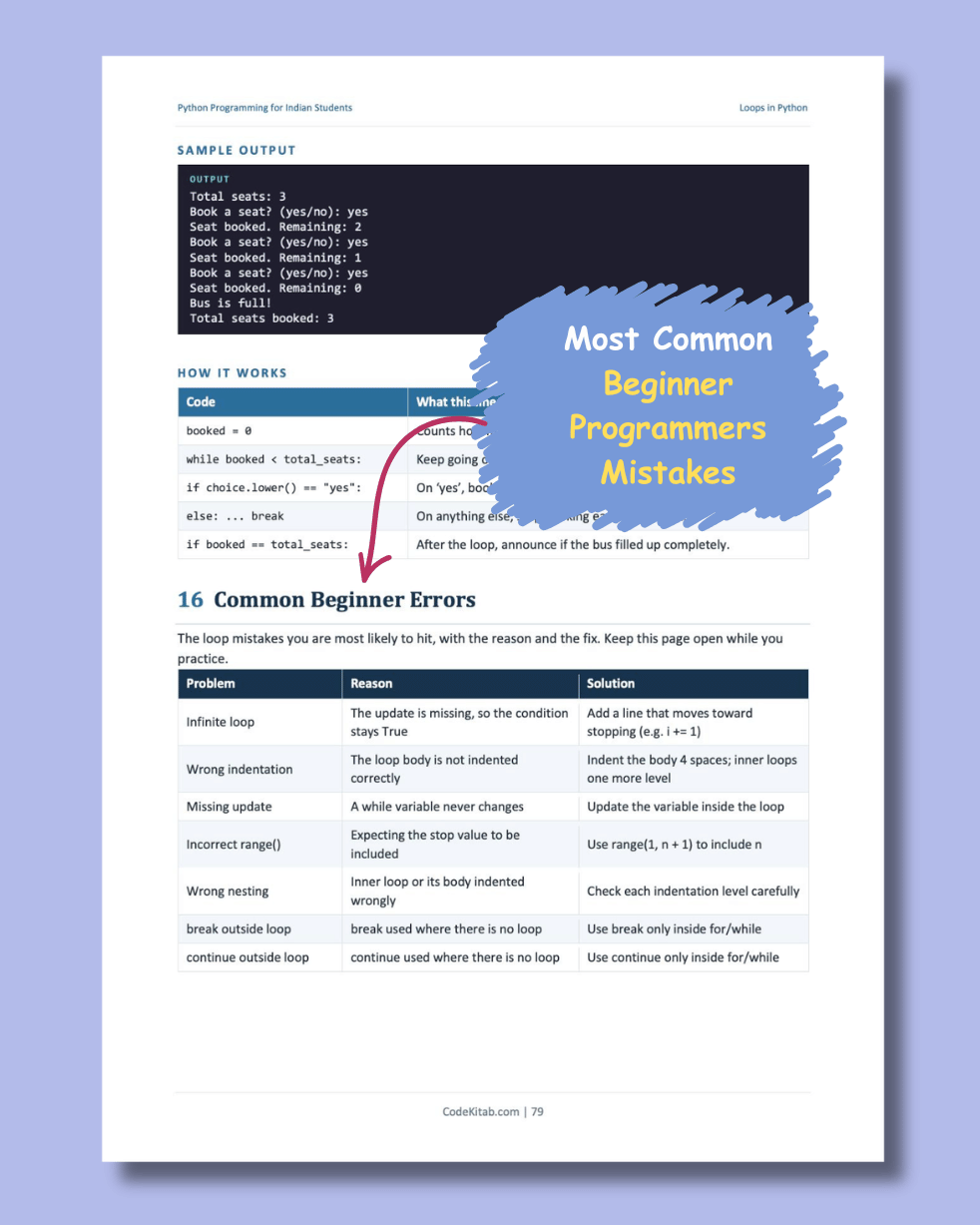 Python Programming for Indian Students